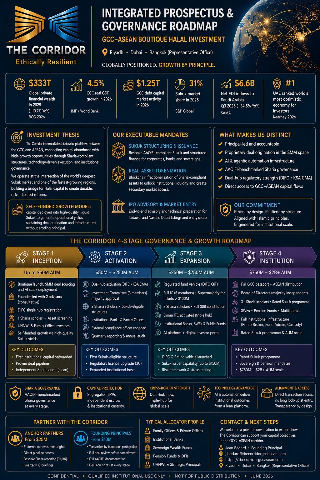 The Corridor — Integrated Prospectus & Governance Roadmap
